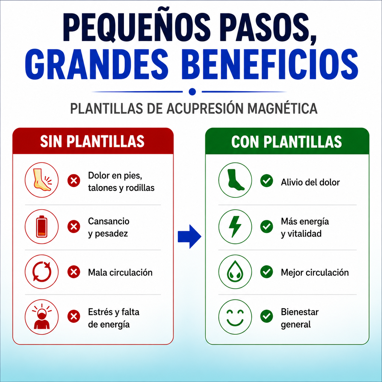 Plantillas de Acupresión Magnética - Comodidad Y Alivio Para Tu Día A Día - Aphoria Step™