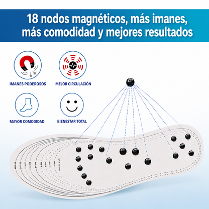 Alivia El Cansancio De Tus Pies En Cada Paso - Aphoria Step™